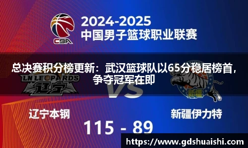 总决赛积分榜更新：武汉篮球队以65分稳居榜首，争夺冠军在即