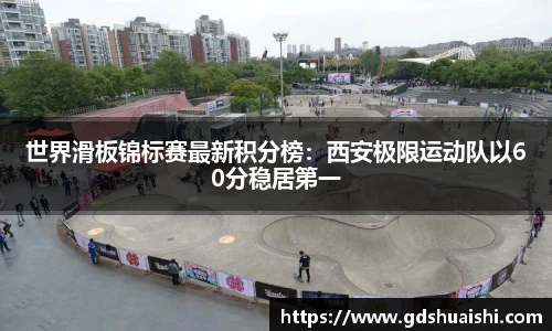 世界滑板锦标赛最新积分榜:西安极限运动队以60分稳居第一