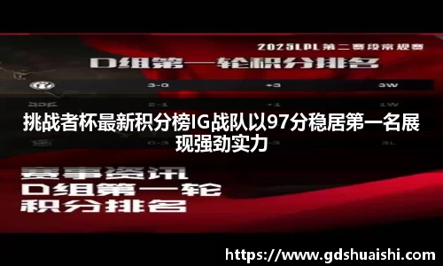挑战者杯最新积分榜IG战队以97分稳居第一名展现强劲实力