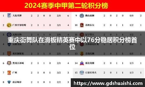重庆街舞队在滑板精英赛中以76分稳居积分榜首位